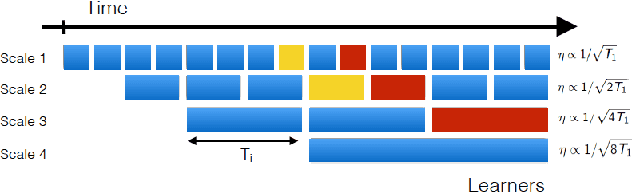 Figure 2 for Nonstationary Distance Metric Learning