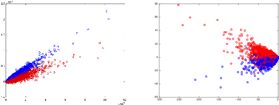 Figure 4 for Nonstationary Distance Metric Learning