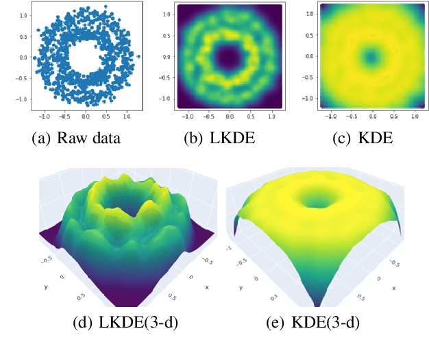 Figure 4 for Clustering Based on Graph of Density Topology