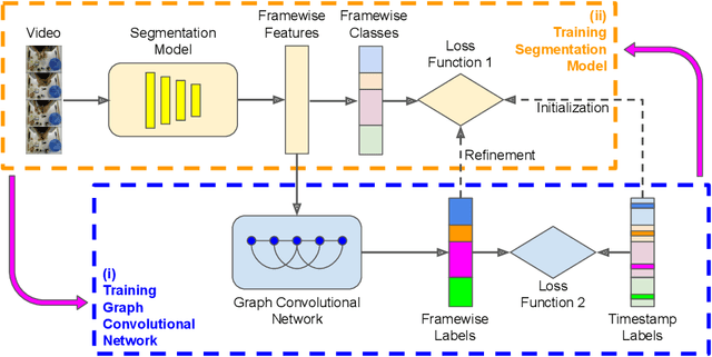 Figure 2 for Timestamp-Supervised Action Segmentation with Graph Convolutional Networks