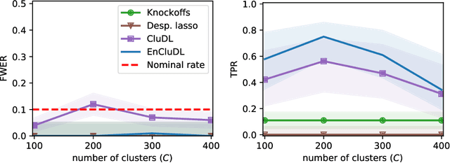 Figure 4 for Spatially relaxed inference on high-dimensional linear models