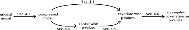 Figure 1 for Spatially relaxed inference on high-dimensional linear models