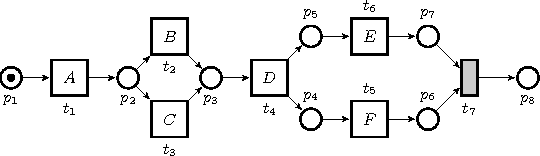Figure 2 for On Generation of Time-based Label Refinements