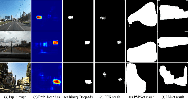Figure 3 for Localizing Adverts in Outdoor Scenes
