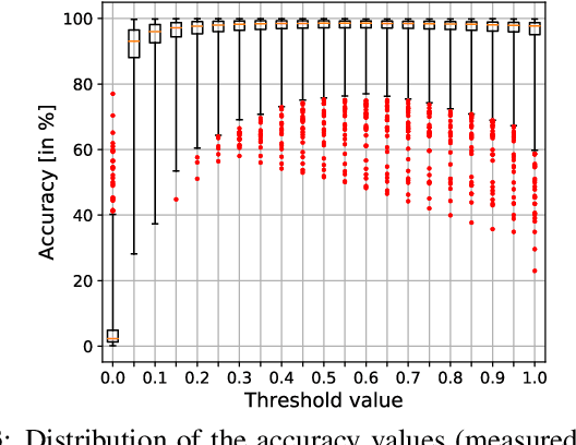 Figure 4 for Localizing Adverts in Outdoor Scenes