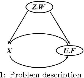 Figure 1 for Evaluation of the Causal Effect of Control Plans in Nonrecursive Structural Equation Models