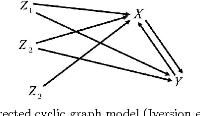 Figure 3 for Evaluation of the Causal Effect of Control Plans in Nonrecursive Structural Equation Models