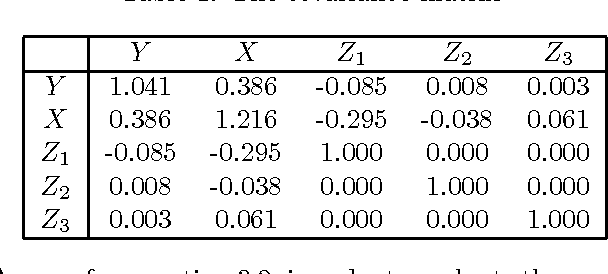 Figure 2 for Evaluation of the Causal Effect of Control Plans in Nonrecursive Structural Equation Models