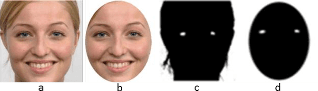 Figure 1 for Emotion recognition techniques with rule based and machine learning approaches