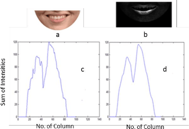 Figure 3 for Emotion recognition techniques with rule based and machine learning approaches