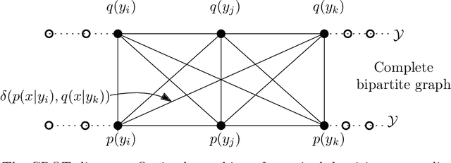 Figure 1 for On The Chain Rule Optimal Transport Distance