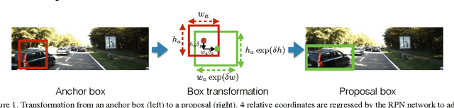 Figure 1 for Shallow Networks for High-Accuracy Road Object-Detection