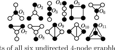 Figure 1 for GoT-WAVE: Temporal network alignment using graphlet-orbit transitions