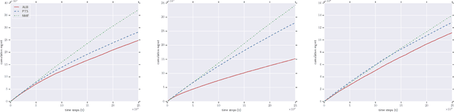 Figure 2 for Alternating Linear Bandits for Online Matrix-Factorization Recommendation