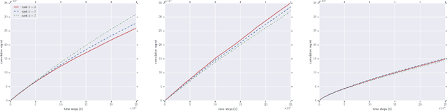 Figure 4 for Alternating Linear Bandits for Online Matrix-Factorization Recommendation