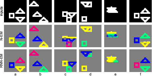 Figure 4 for Neural Expectation Maximization