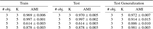 Figure 2 for Neural Expectation Maximization