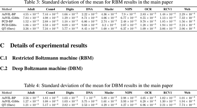 Figure 3 for Query Training: Learning and inference for directed and undirected graphical models