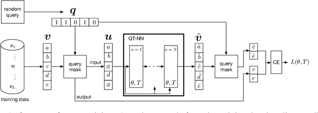 Figure 1 for Query Training: Learning and inference for directed and undirected graphical models