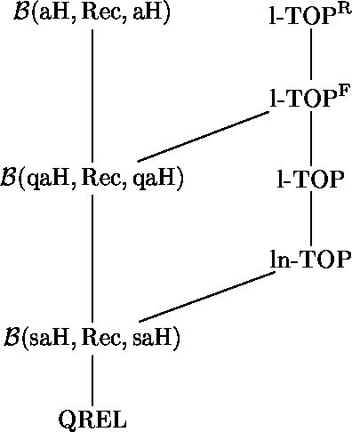 Figure 1 for Properties of quasi-alphabetic tree bimorphisms