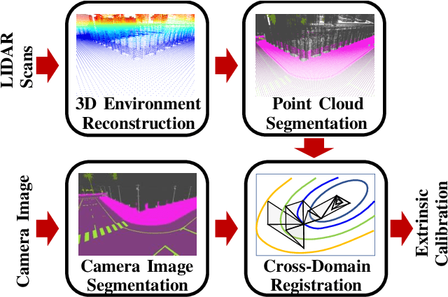 Figure 1 for Extrinsic Camera Calibration with Semantic Segmentation