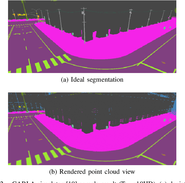 Figure 2 for Extrinsic Camera Calibration with Semantic Segmentation