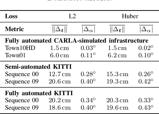 Figure 4 for Extrinsic Camera Calibration with Semantic Segmentation
