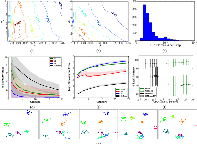 Figure 1 for Dynamic Clustering Algorithms via Small-Variance Analysis of Markov Chain Mixture Models