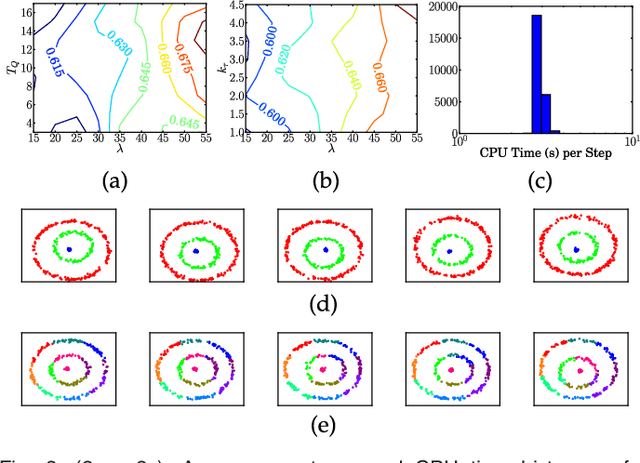 Figure 3 for Dynamic Clustering Algorithms via Small-Variance Analysis of Markov Chain Mixture Models