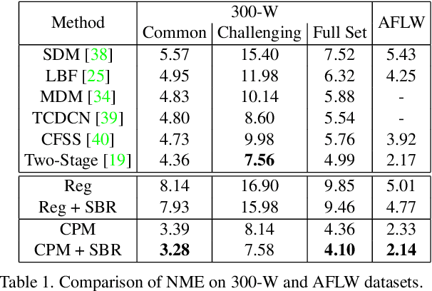 Figure 2 for Supervision-by-Registration: An Unsupervised Approach to Improve the Precision of Facial Landmark Detectors