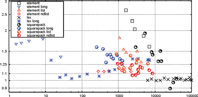 Figure 4 for Short and Long Supports for Constraint Propagation