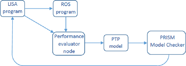 Figure 1 for Testing, Verification and Improvements of Timeliness in ROS processes