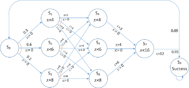 Figure 2 for Testing, Verification and Improvements of Timeliness in ROS processes
