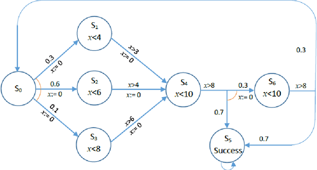 Figure 3 for Testing, Verification and Improvements of Timeliness in ROS processes