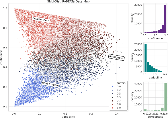 Figure 2 for Evaluating and Crafting Datasets Effective for Deep Learning With Data Maps