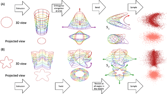 Figure 3 for Learning Interpretable Flight's 4D Landing Parameters Using Tunnel Gaussian Process