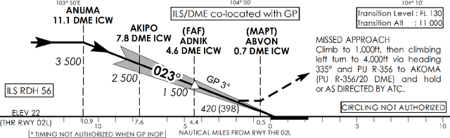 Figure 4 for Learning Interpretable Flight's 4D Landing Parameters Using Tunnel Gaussian Process