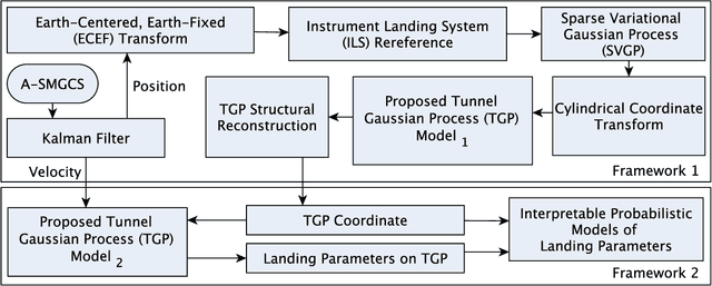 Figure 2 for Learning Interpretable Flight's 4D Landing Parameters Using Tunnel Gaussian Process