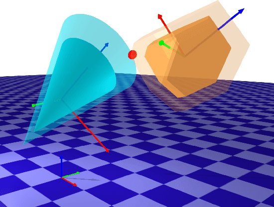 Figure 1 for Differentiable Collision Detection for a Set of Convex Primitives