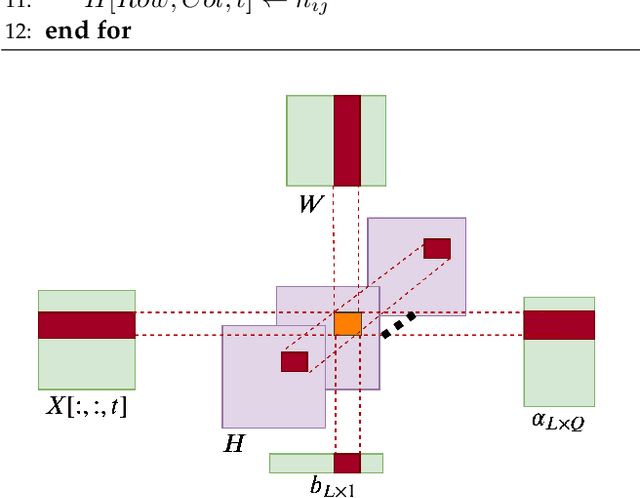 Figure 3 for An Optimized and Energy-Efficient Parallel Implementation of Non-Iteratively Trained Recurrent Neural Networks