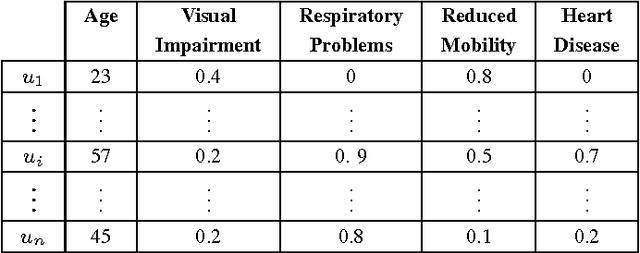 Figure 4 for Technical Report: Implementation and Validation of a Smart Health Application