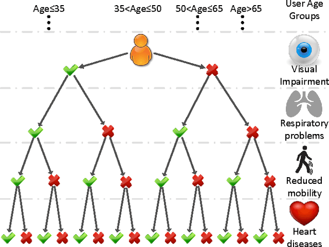 Figure 2 for Technical Report: Implementation and Validation of a Smart Health Application
