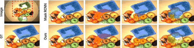 Figure 1 for Amodal Segmentation Based on Visible Region Segmentation and Shape Prior