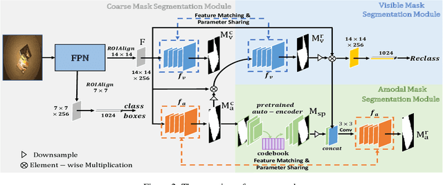 Figure 3 for Amodal Segmentation Based on Visible Region Segmentation and Shape Prior