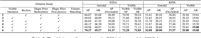 Figure 4 for Amodal Segmentation Based on Visible Region Segmentation and Shape Prior