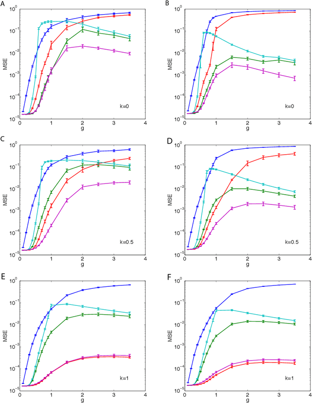 Figure 1 for Variational perturbation and extended Plefka approaches to dynamics on random networks: the case of the kinetic Ising model