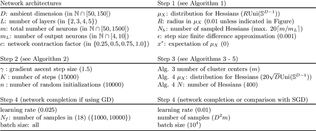Figure 2 for Stable Recovery of Entangled Weights: Towards Robust Identification of Deep Neural Networks from Minimal Samples
