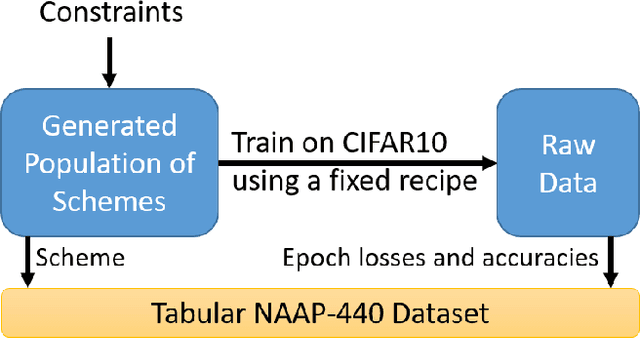 Figure 1 for NAAP-440 Dataset and Baseline for Neural Architecture Accuracy Prediction