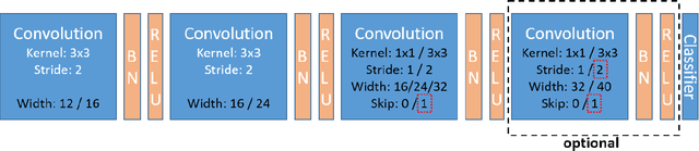 Figure 3 for NAAP-440 Dataset and Baseline for Neural Architecture Accuracy Prediction