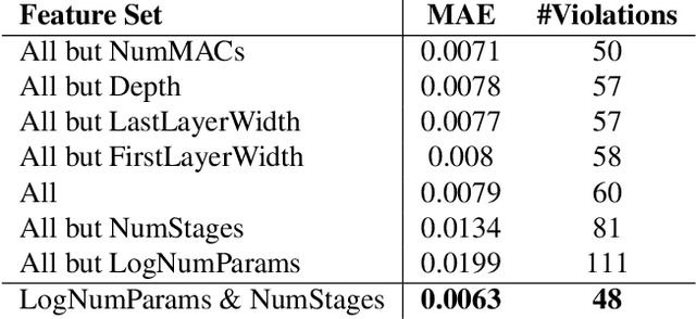 Figure 2 for NAAP-440 Dataset and Baseline for Neural Architecture Accuracy Prediction